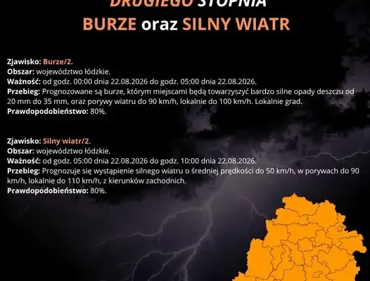 Ostrzeżenia IMGW: burze i silny wiatr w województwie łódzkim