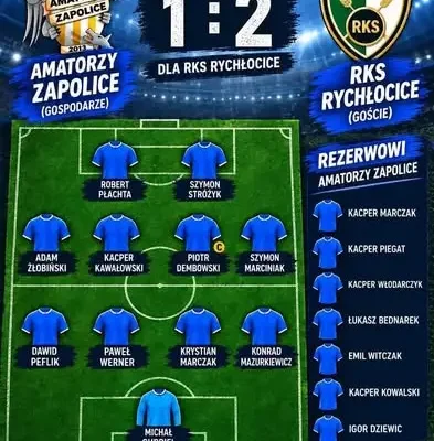 Amatorzy Zapolice przegrywają z RKS Rychłocice 1:2 na własnym boisku