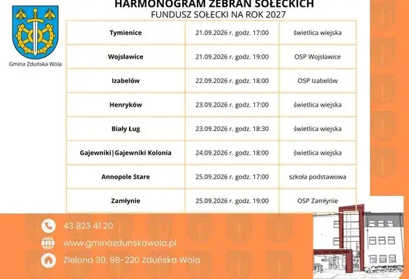 Fundusz Sołecki 2027: harmonogram kolejnych zebrań sołeckich w gminie Zduńska Wola
