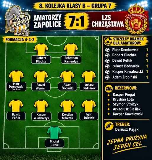 Amatorzy Zapolice rozgromili LZS Chrząstawa 7:1 w 8. kolejce Klasy B